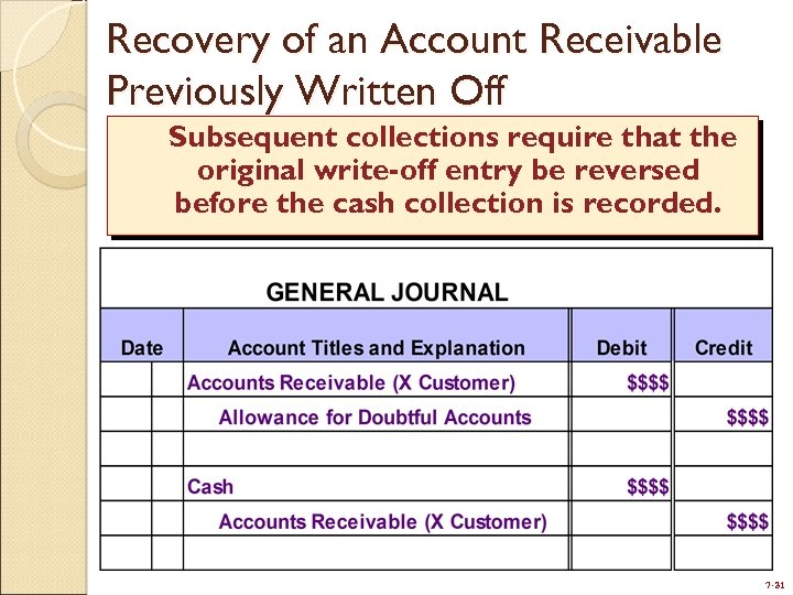 Recovery of an Account Receivable Previously Written Off Subsequent collections require that the original