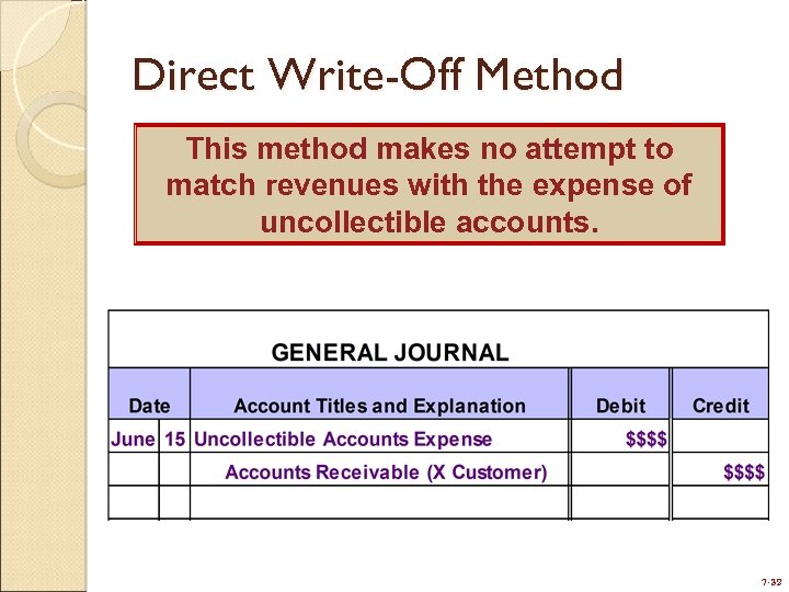 Direct Write-Off Method This method makes no attempt to match revenues with the expense