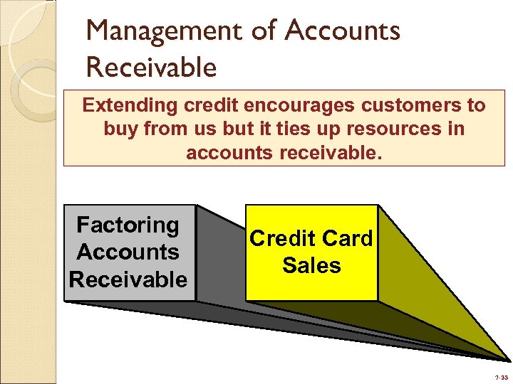 Management of Accounts Receivable Extending credit encourages customers to buy from us but it