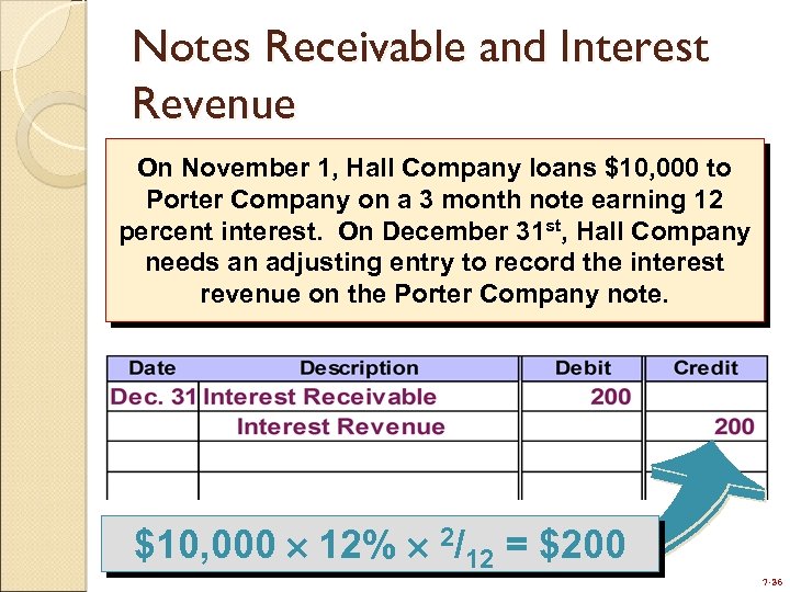 Notes Receivable and Interest Revenue On November 1, Hall Company loans $10, 000 to