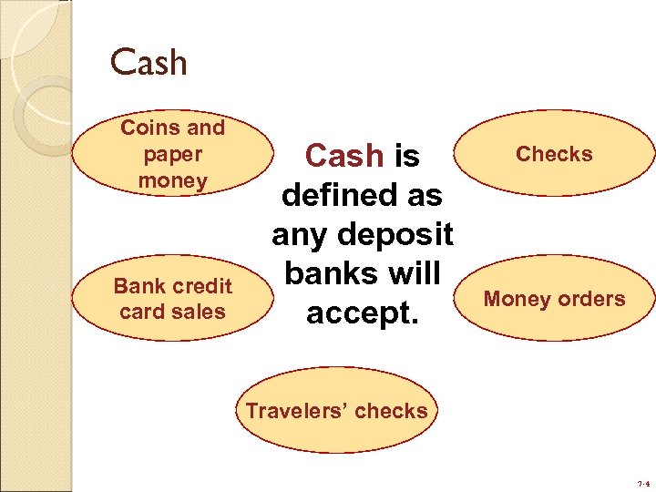 Cash Coins and paper money Bank credit card sales Cash is defined as any