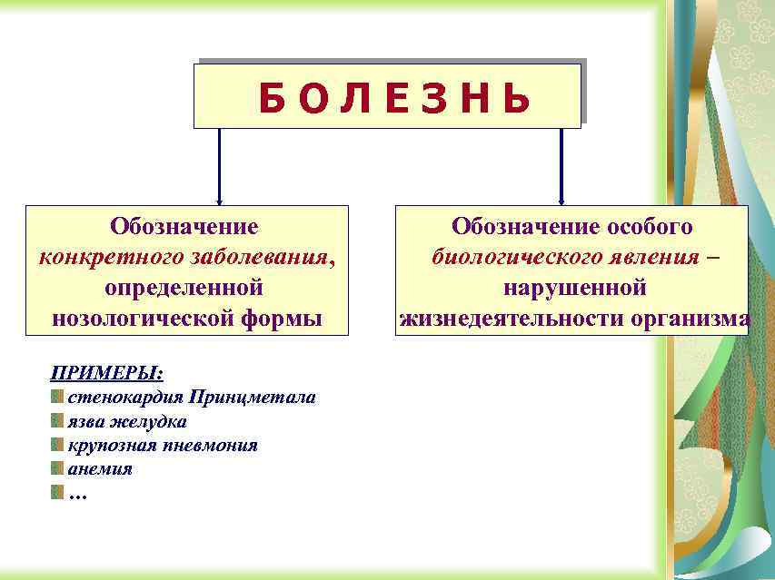 БОЛЕЗНЬ Обозначение конкретного заболевания, определенной нозологической формы ПРИМЕРЫ: стенокардия Принцметала язва желудка крупозная пневмония