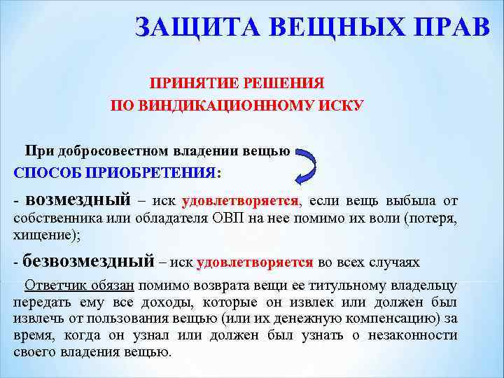 Право владения вещью. Способы приобретения вещных прав. Способы защиты вещных прав в гражданском праве. Тема вещное право. Ответчик виндикационного иска.