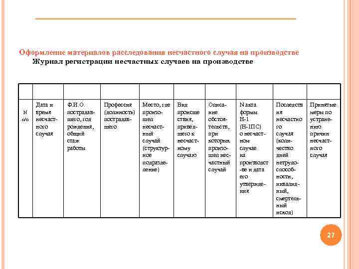 Оформление материалов расследования несчастного случая на производстве Журнал регистрации несчастных случаев на производстве Дата