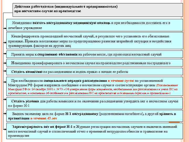 Схема оповещения при несчастном случае на производстве