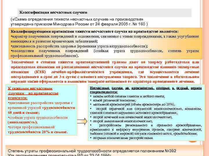 Классификация несчастных случаев ( «Схема определения тяжести несчастных случаев на производстве» утверждена приказом Минздрава