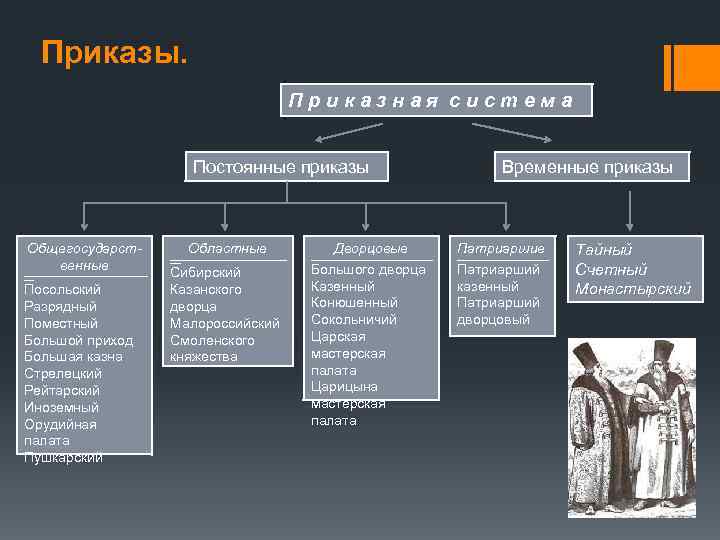 Приказная система