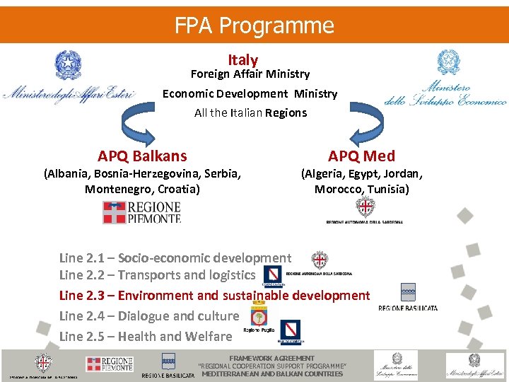 FPA Programme Italy Foreign Affair Ministry Economic Development Ministry All the Italian Regions APQ