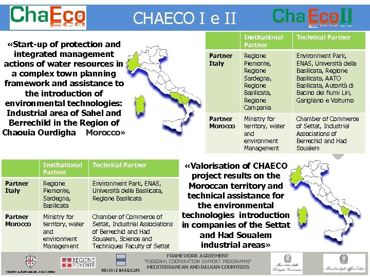 CHAECO I e II Institutional Partner Technical Partner Italy Regione Piemonte, Sardegna, Basilicata Environment