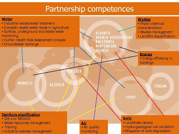 Partnership competences Water • Industrial waste water treatment • Domestic waste water reuse in