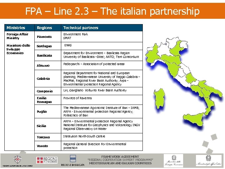 FPA – Line 2. 3 – The italian partnership Ministries Regions Technical partners Foreign