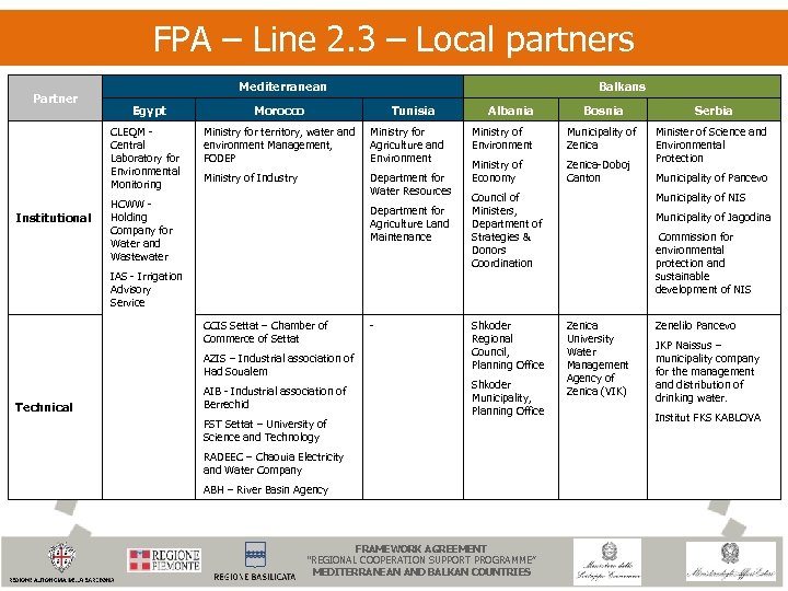 FPA – Line 2. 3 – Local partners Partner Mediterranean Balkans Morocco CLEQM -