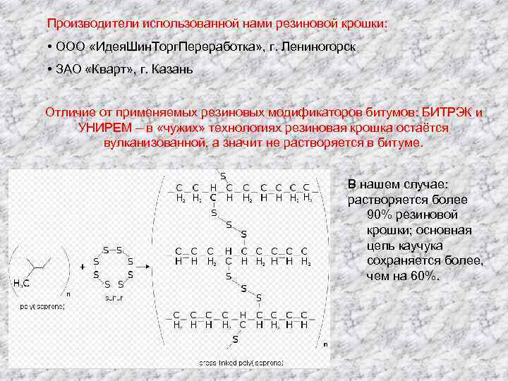 Производители использованной нами резиновой крошки: • ООО «Идея. Шин. Торг. Переработка» , г. Лениногорск