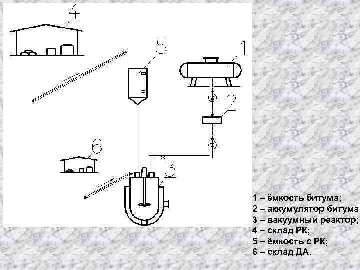 1 – ёмкость битума; 2 – аккумулятор битума; 3 – вакуумный реактор; 4 –