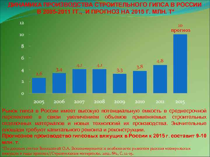 ДИНАМИКА ПРОИЗВОДСТВА СТРОИТЕЛЬНОГО ГИПСА В РОССИИ В 2005 -2011 ГГ. , И ПРОГНОЗ НА