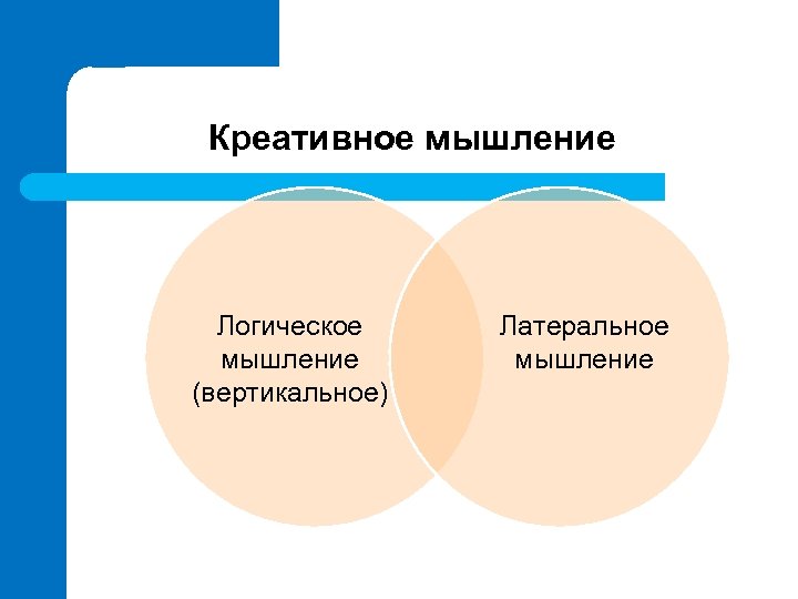 Креативное мышление Логическое мышление (вертикальное) Латеральное мышление 
