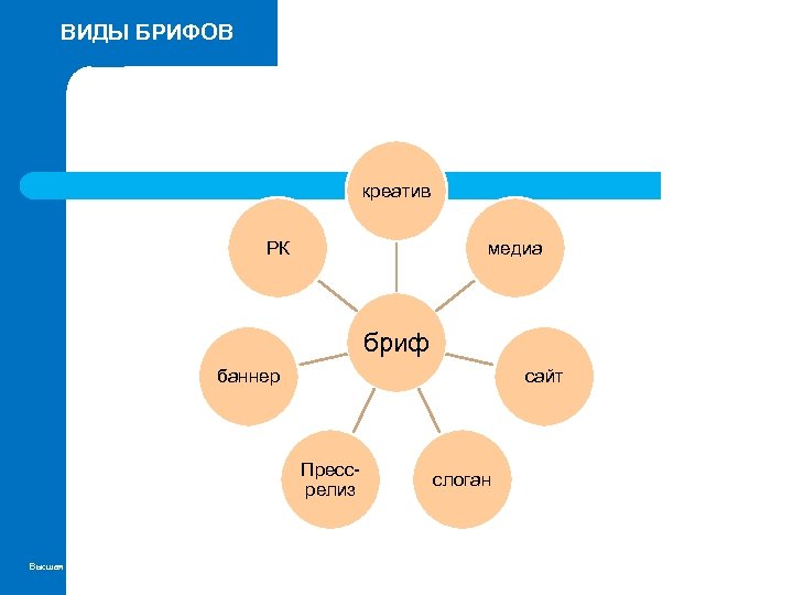 ВИДЫ БРИФОВ креатив РК фото медиа бриф баннер сайт Прессрелиз Высшая школа экономики, Москва,