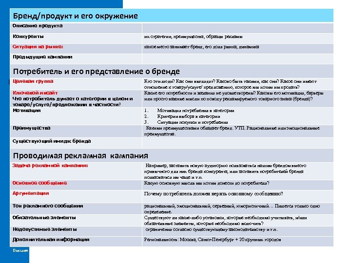 Бренд/продукт и его окружение Заголовок (тема) Описание продукта Конкуренты их стратегии, преимущества, образцы рекламы