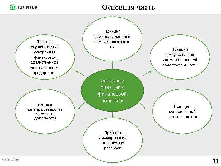 Основная часть Принцип осуществления контроля за финансово хозяйственной деятельностью предприятия Принцип заинтересованности в результатах