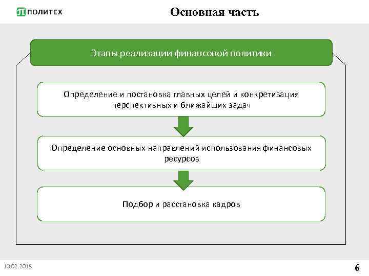 Основная часть Этапы реализации финансовой политики Определение и постановка главных целей и конкретизация перспективных