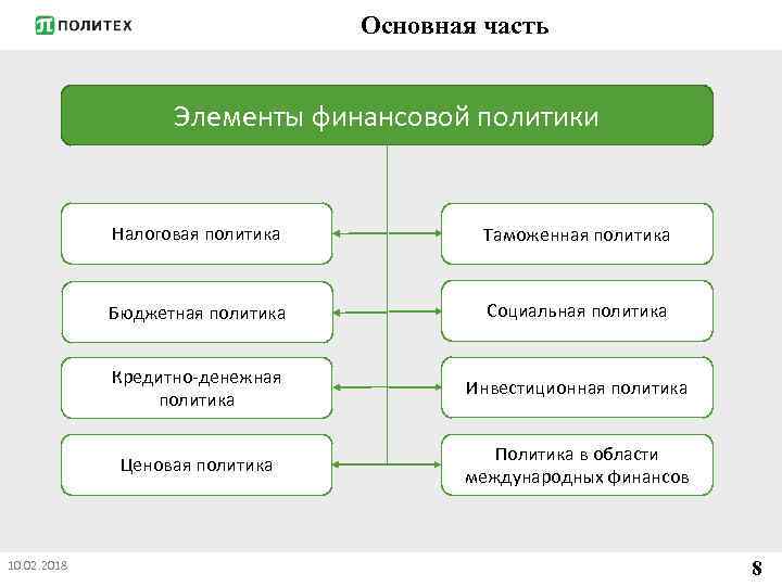 Основная часть Элементы финансовой политики Налоговая политика Бюджетная политика Социальная политика Кредитно денежная политика