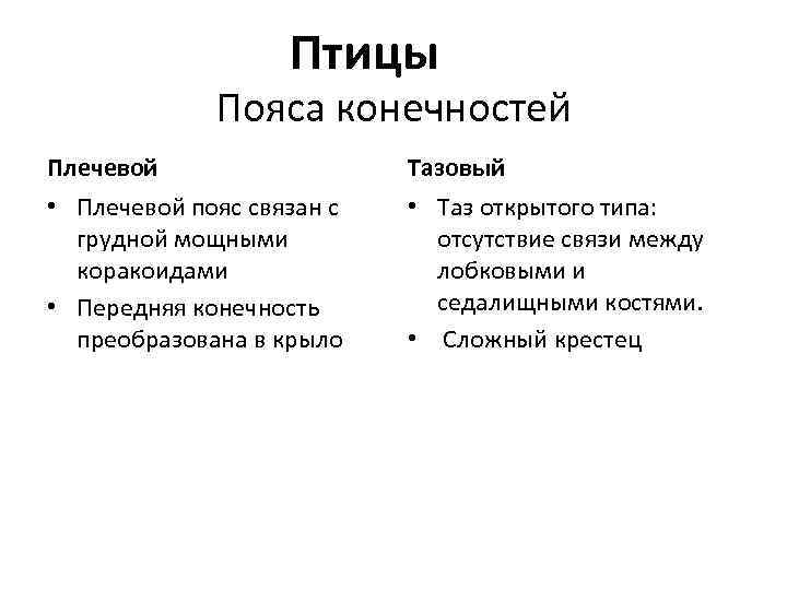 Птицы Пояса конечностей Плечевой Тазовый • Плечевой пояс связан с грудной мощными коракоидами •