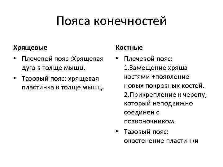 Пояса конечностей Хрящевые Костные • Плечевой пояс : Хрящевая дуга в толще мышц. •