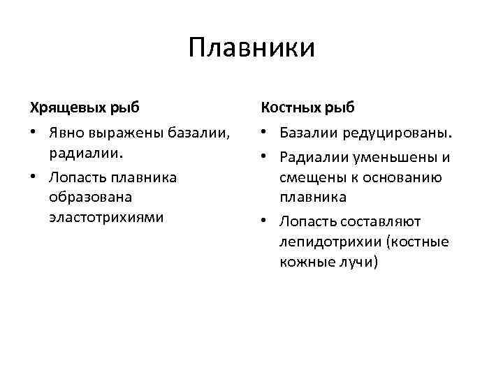 Плавники Хрящевых рыб Костных рыб • Явно выражены базалии, радиалии. • Лопасть плавника образована
