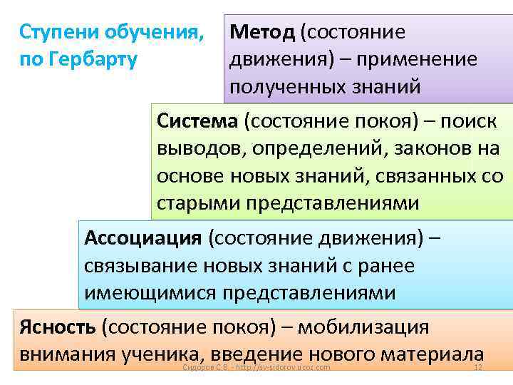 Ступени обучения. Гербарт ступени обучения. Этапы процесса обучения Гербарта. Методы обучения по Гербарту. Методы образования и воспитания Гербарта.