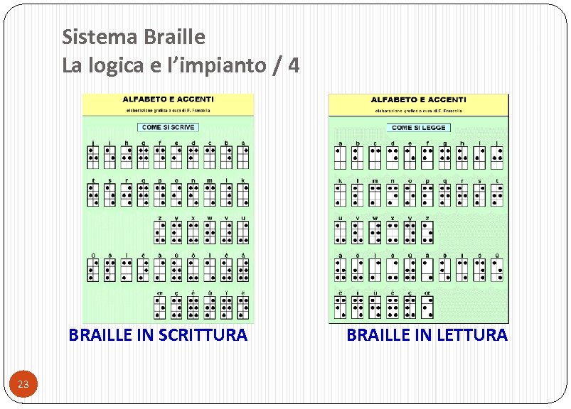 Sistema Braille La logica e l’impianto / 4 BRAILLE IN SCRITTURA 23 BRAILLE IN