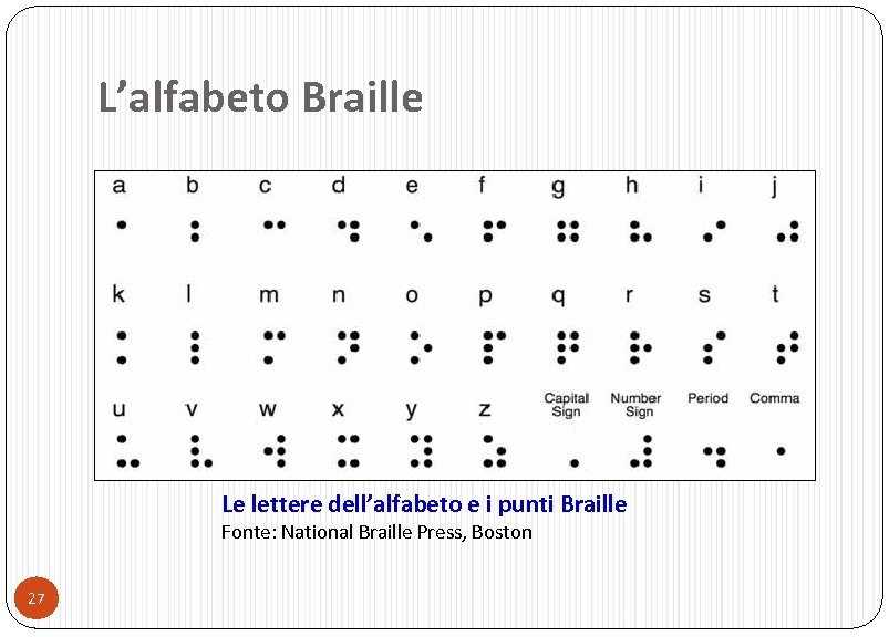 L’alfabeto Braille Le lettere dell’alfabeto e i punti Braille Fonte: National Braille Press, Boston