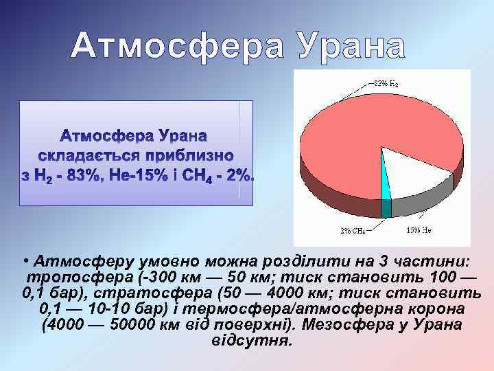 Температура урана