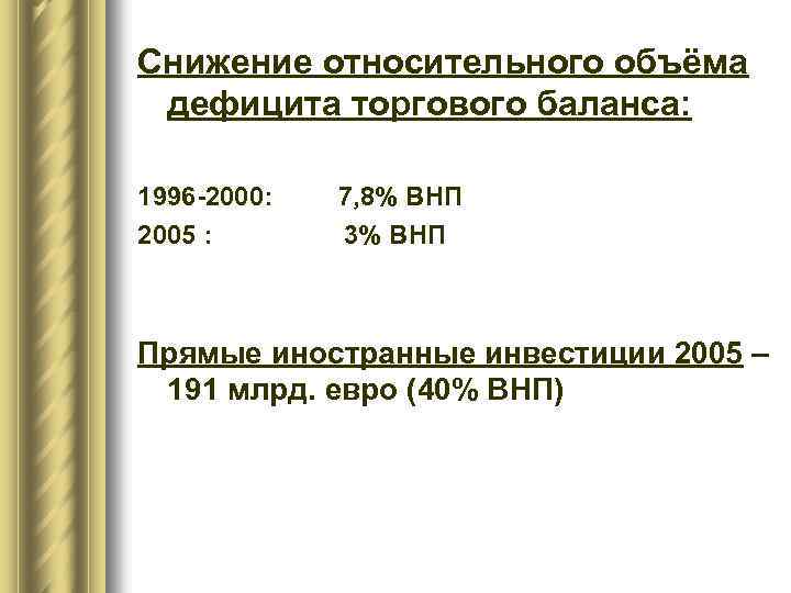 Снижение относительного объёма дефицита торгового баланса: 1996 -2000: 2005 : 7, 8% ВНП 3%