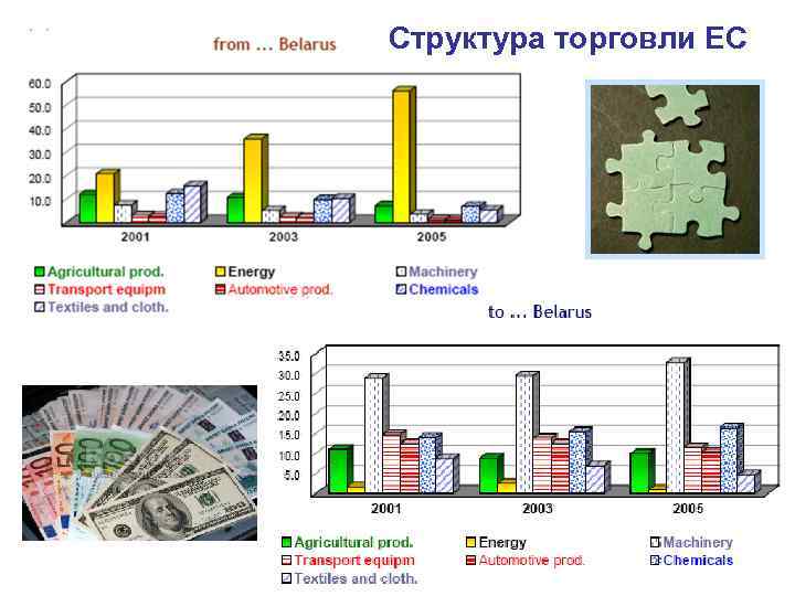 Структура торговли ЕС 