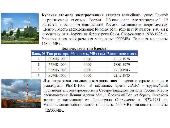 12800 МВт. 