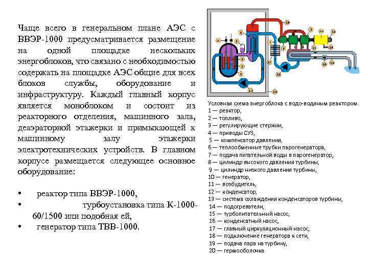 Чаще всего в генеральном плане АЭС с ВВЭР-1000 предусматривается размещение на одной площадке нескольких