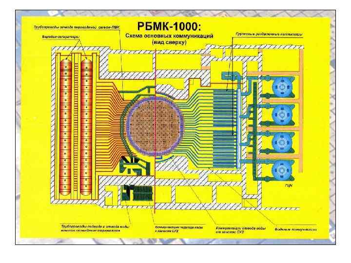 Реактор рбмк 1000 схема