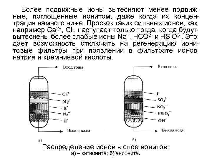 Более подвижнее. Патрон для обессоливания воды. Фильтрация проскок. Схема hsio3. Заполнение ионитом.