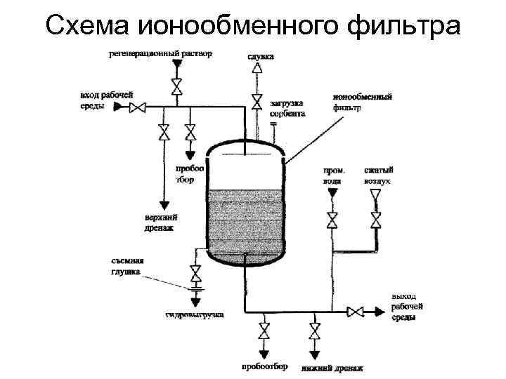 Водяной фильтр на схеме