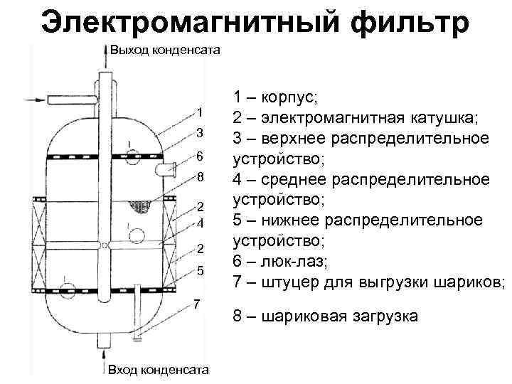 Магнитный фильтр схема