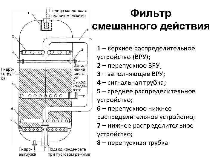 Режимы фильтра