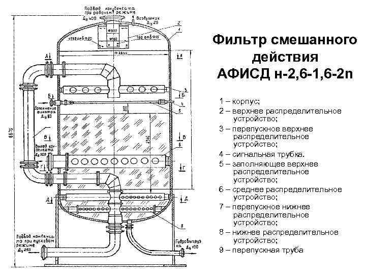 Действия фильтров. Фильтр ФСД схема. Механический фильтр - ФСД. Фильтры типа ФСД. Схема установки ФСД С наружной регенерацией.