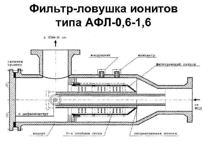 Инструкция по эксплуатации фильтровентиляционного и другого инженерного оборудования в зс го образец