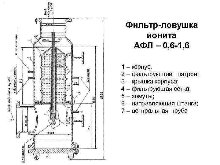 Фильтр-ловушка ионита АФЛ – 0, 6 -1, 6 1 – корпус; 2 – фильтрующий