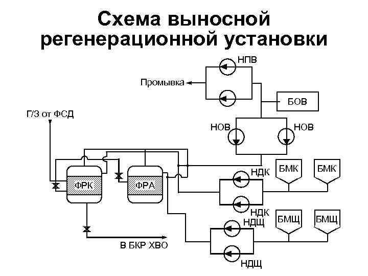 Схема потока топлива при промывке фильтрующих элементов