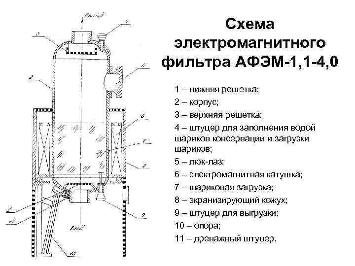 Схема электромагнитного барабана