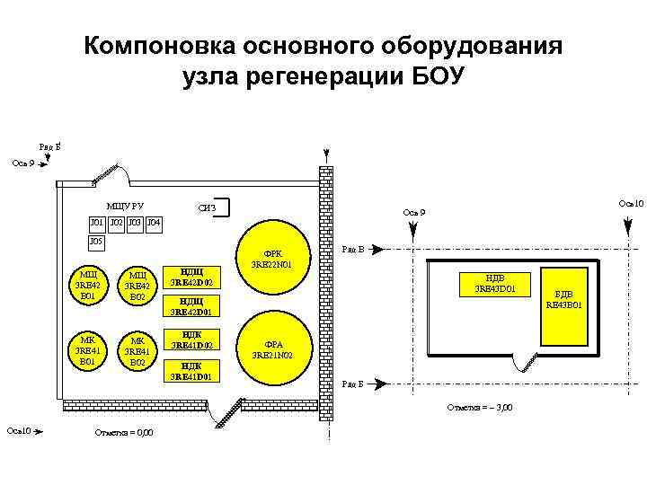Компоновка основного оборудования узла регенерации БОУ Ряд Б Ось 9 МЩУ РУ СИЗ Ось10