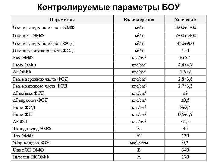 Контролирующие параметры. Контролируемые параметры. Контролируемый параметр Наименование. Перечень измеряемых и контролируемых параметров. Наименование контролируемого параметра.