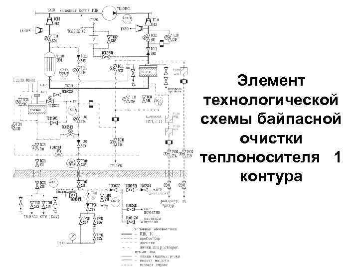 Элемент технологической схемы байпасной очистки теплоносителя 1 контура 