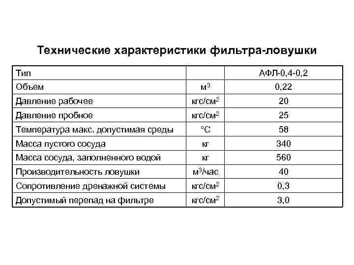 Технические характеристики фильтра-ловушки Тип Объем АФЛ-0, 4 -0, 2 м 3 0, 22 Давление